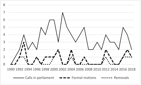 Opponent turns Dilma Rousseff's fate into political calculation