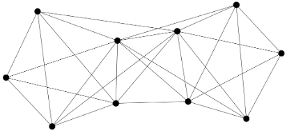 The same two 5-sided figures but with many lines connecting them together.