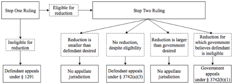 Step 1 ruling and Step 2 ruling proceedings