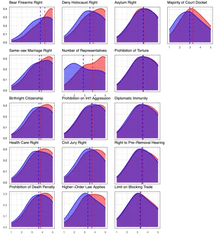 16 graphs with red and blue parts, purple where they overlap