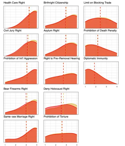 13 graphs with red and yellow - orange where they overlap